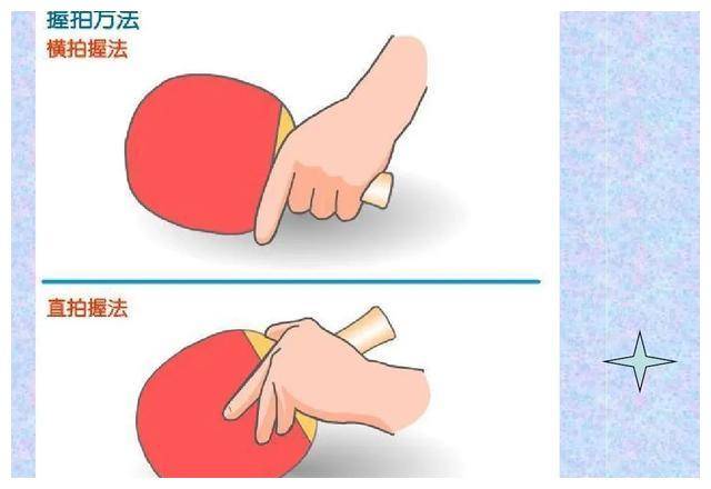 原创乒乓球基本功五个阶段挑战你能驾驭吗