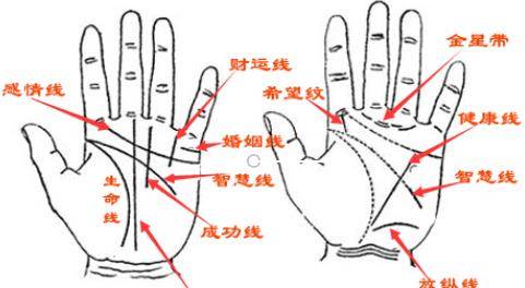 原创俗语小指过三关到老有吃穿老人常说的话有道理吗