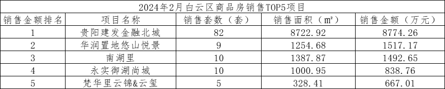 贵阳 买房 银行流水 来自搜狐网