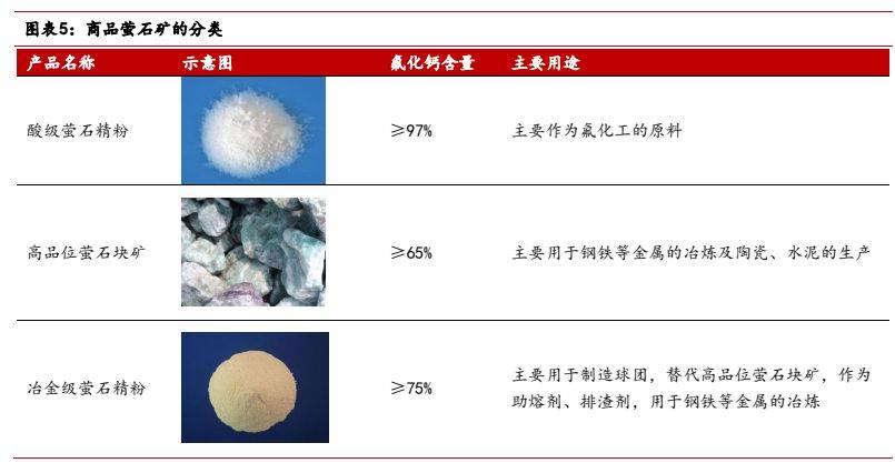 氟化工行業報告螢石價值中樞提升製冷劑開啟景氣週期