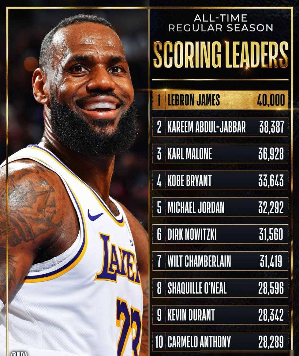 原创历史第一人詹姆斯nba常规赛得分突破4万大关411工程