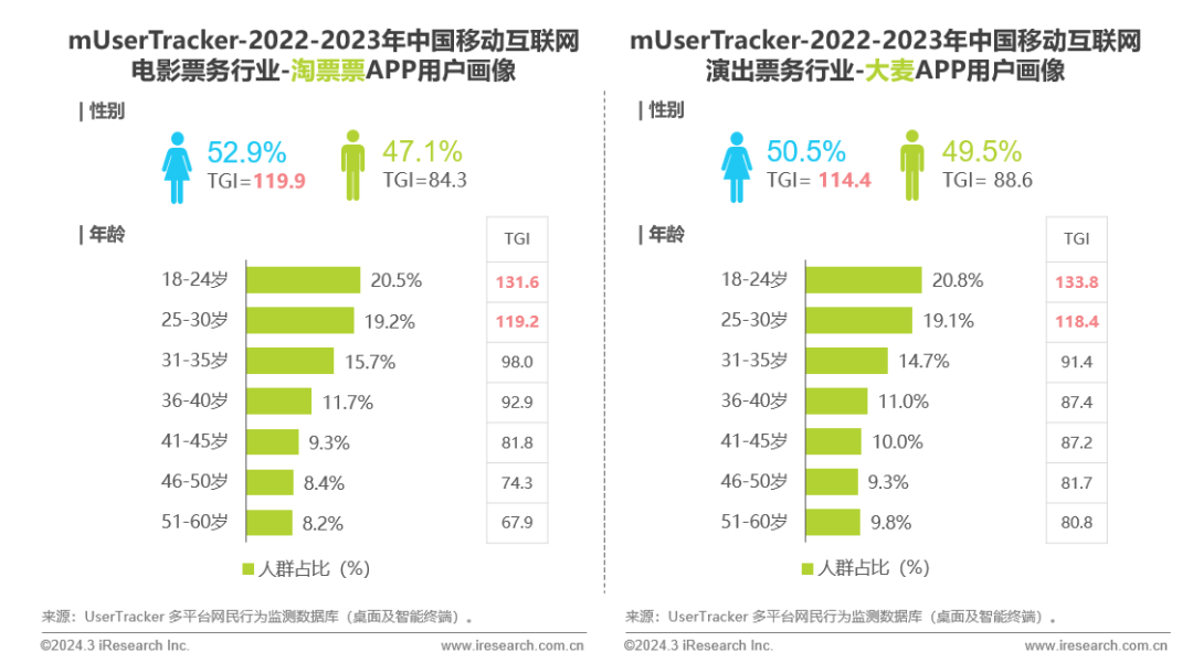 增速持续放缓2023年度中国移动互联网流量趋势解读