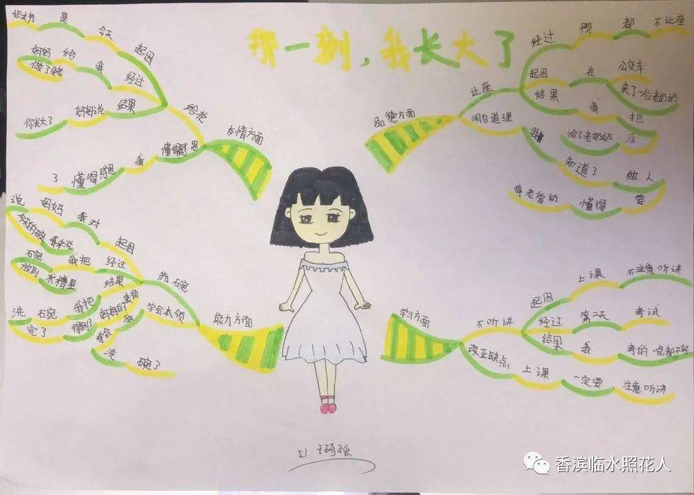 原创思维导图画作文统编五下一单元作文周珈朵那一刻我长大了