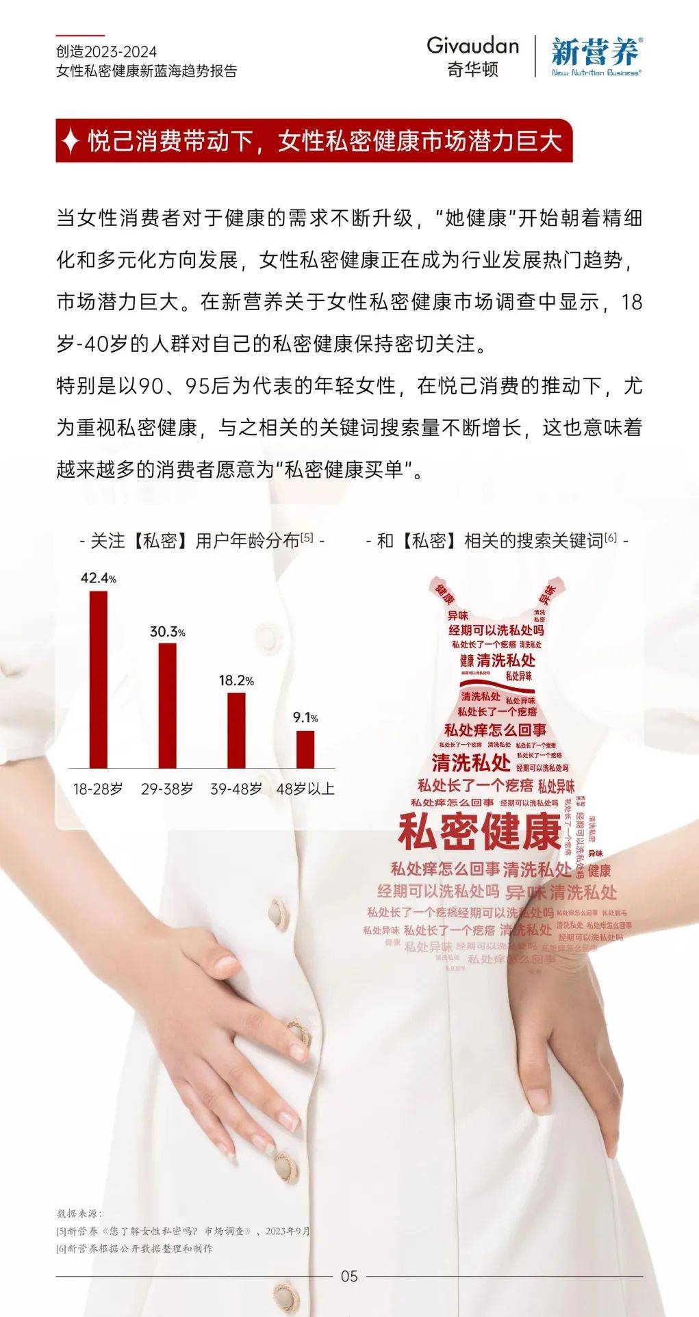2024女性私密健康新蓝海趋势报告26页下载