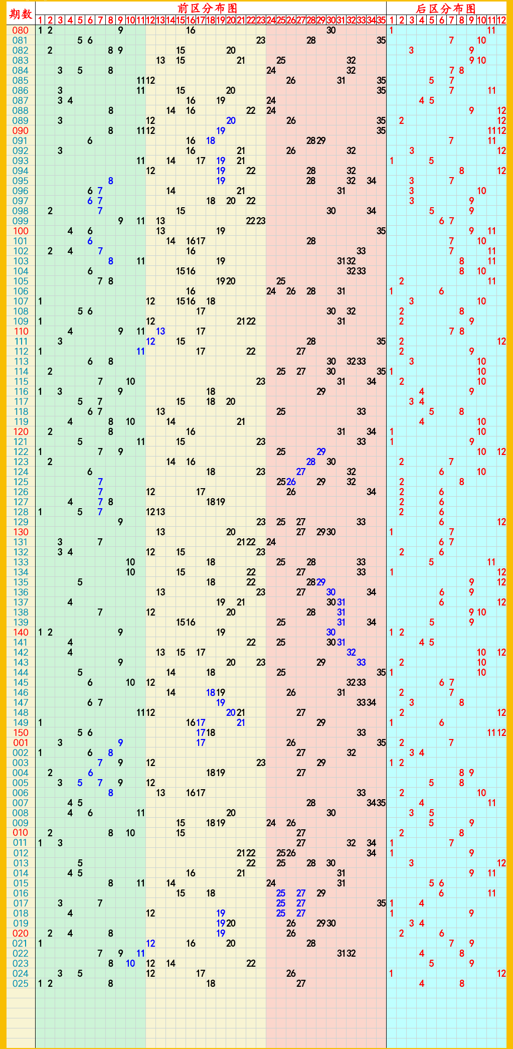 2024年03月09日:大乐透,快乐8,排列5,排列3,3d推荐与走势图_组合_号码