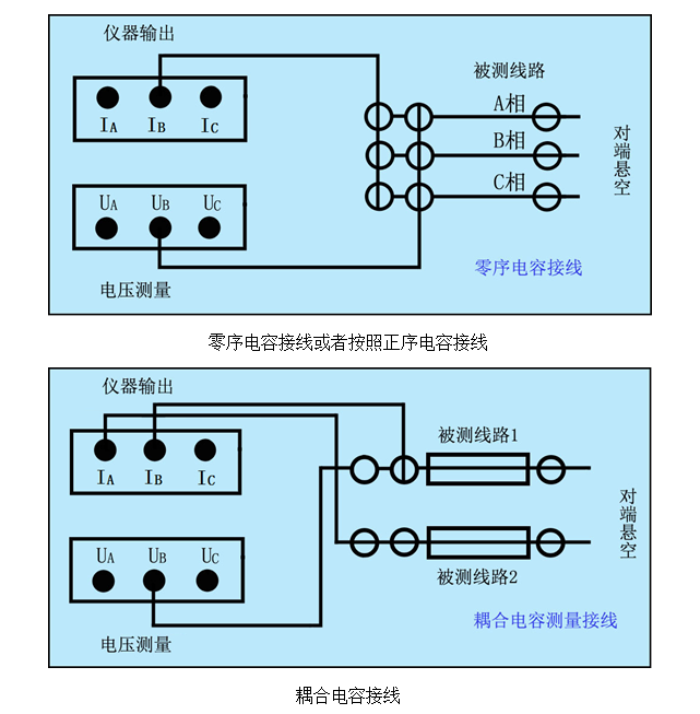 输电线路工频参数的现场测量仪