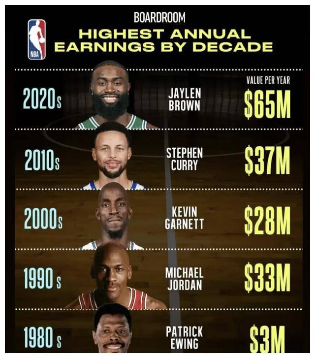 原创一夜五大惊动美媒揭曹詹伤因詹一数据创名人堂势不可挡