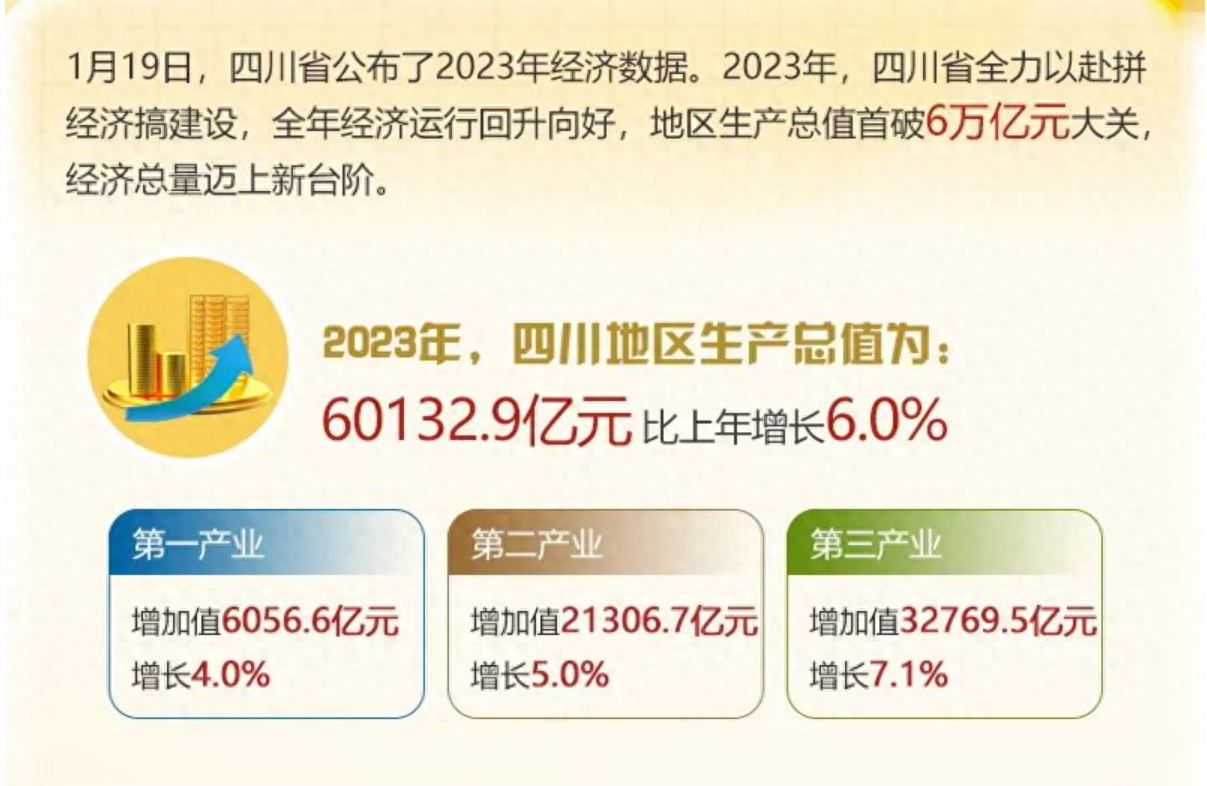 2023年四川各市gdp数据公布绵阳市宜宾市增速最高