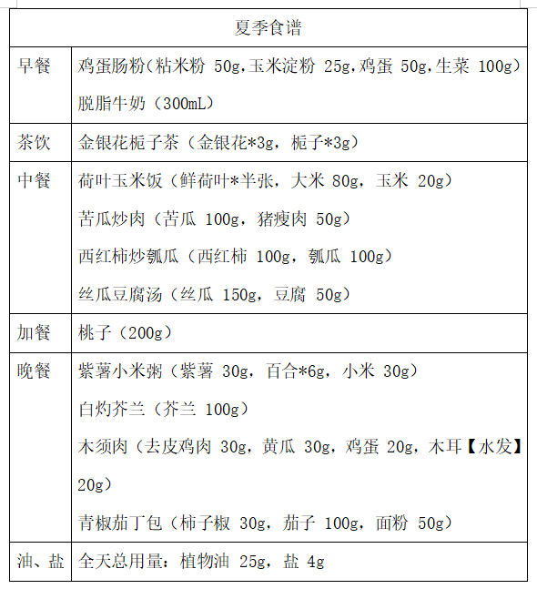 降尿酸菜谱图片