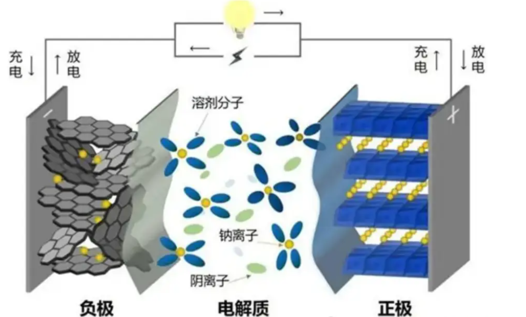 原创神舟十八号才宣布电池升级结果科学家大突破称5年内可替代它