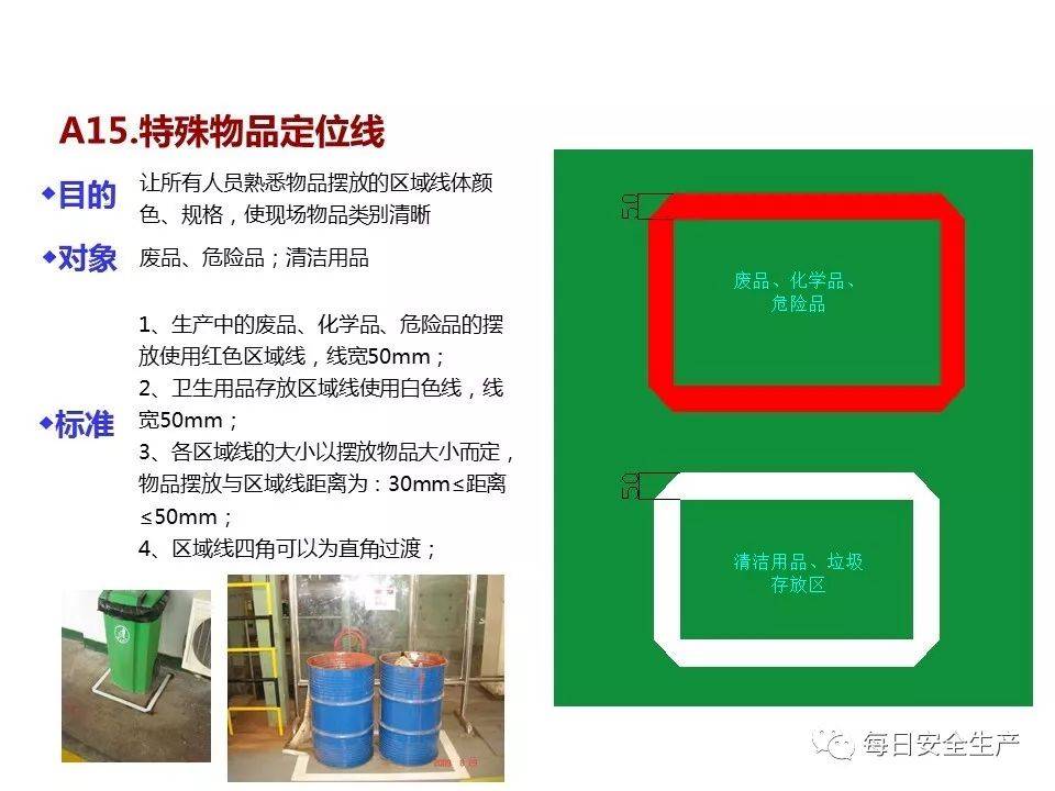 定置管理示意图颜色图片