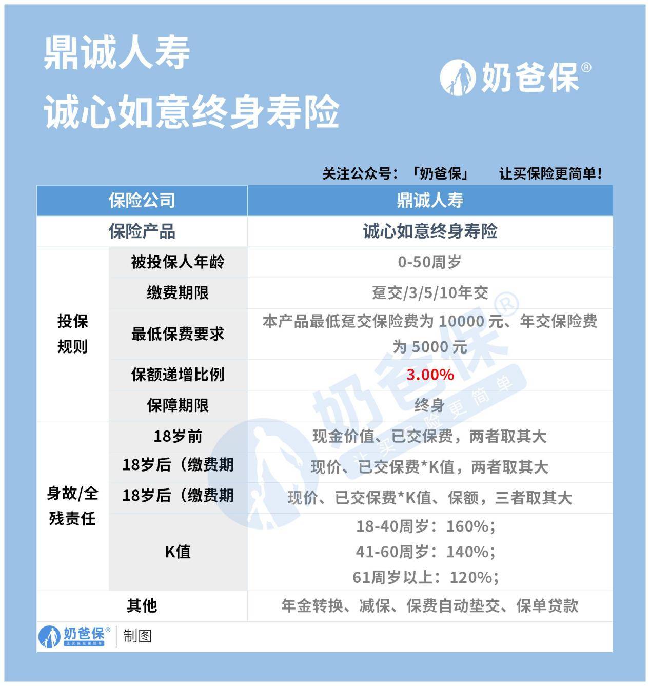 鼎诚诚心如意终身寿险怎么样鼎诚人寿靠谱吗