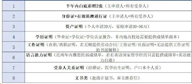 通行证已经上交,有些朋友不想让领导知道,但工作证明盖不了章等等问题