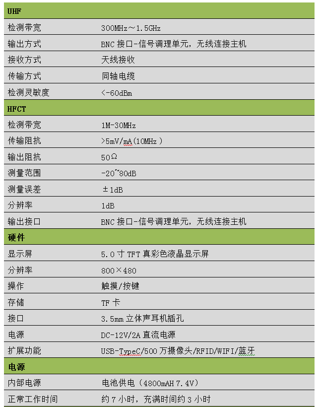 手持式开关柜局方放检测仪