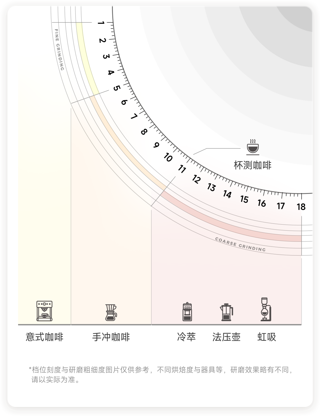 无惧深浅烘焙诠释研磨硬实力barsetto百胜图轻享版磨豆机e6air来了