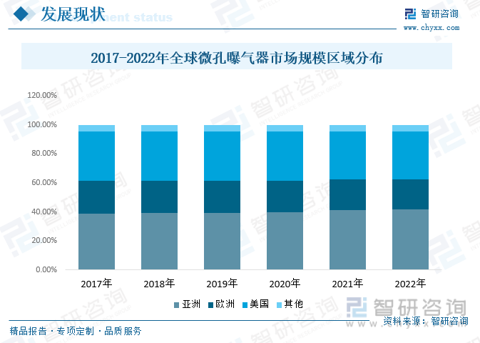 原创干货分享2024年中国微孔曝气器行业发展概况及未来