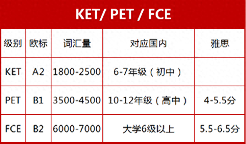 深圳2024上半年ketpetfce考试时间公布超详细报名指南及备考攻略