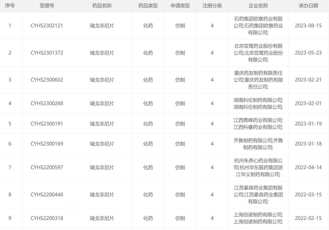 瑞戈非尼说明书图片