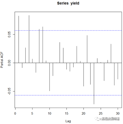 r语言garch族模型正态分布tged分布egarchtgarch的var分析股票指数