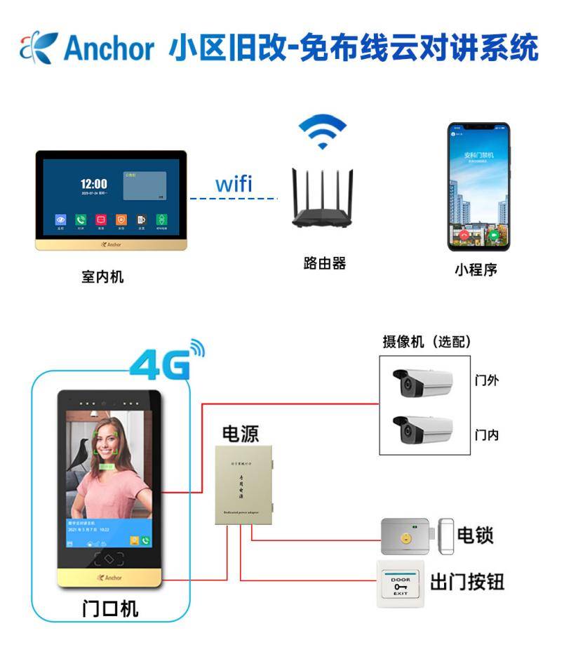 安科首家推出的旧楼改造免布线云对讲门禁系统方案