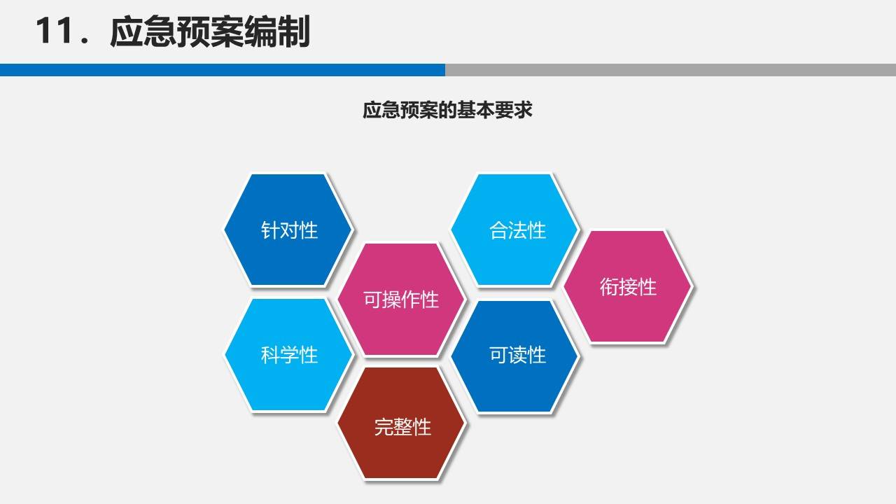 ppt应急管理知识暨预案编制实施管理126页
