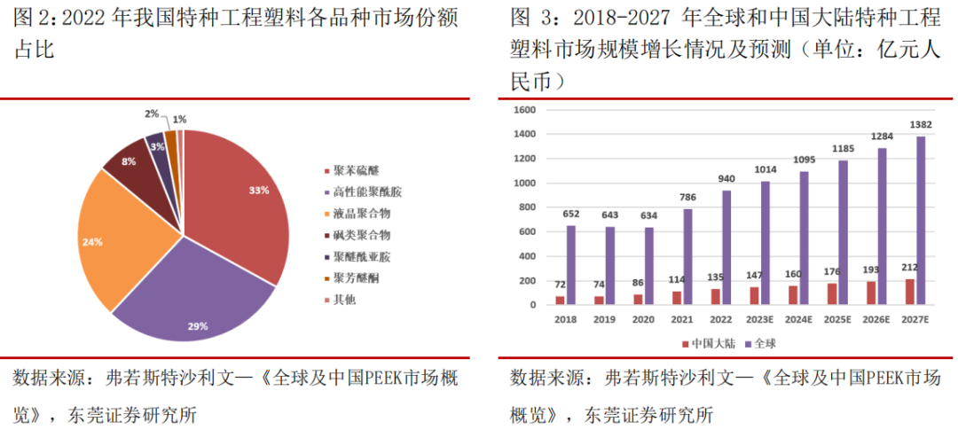 特种塑料行业芯縫eeklcp材料需求潜力大国产替代空间广阔