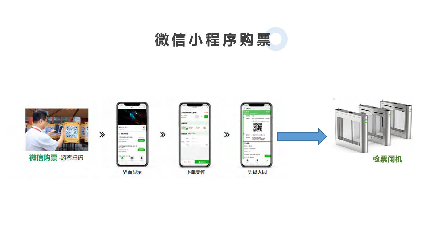 智慧景区票务系统如何减少人工成本
