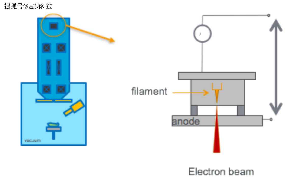 台式扫描电镜为什么选择ceb6灯丝