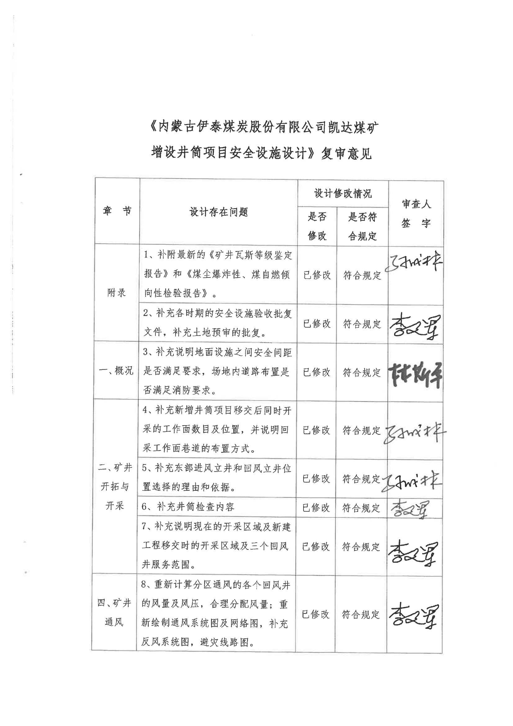 煤炭股份有限公司凯达煤矿增设井筒项目安全设施设计》审查报告书此复