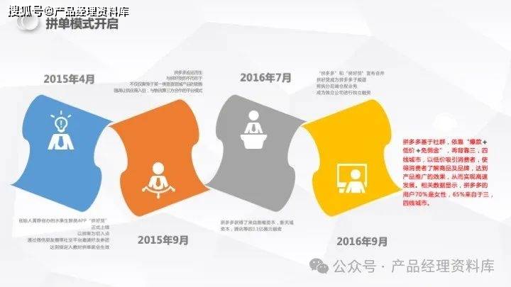 29页ppt拼多多电子商务案例分析