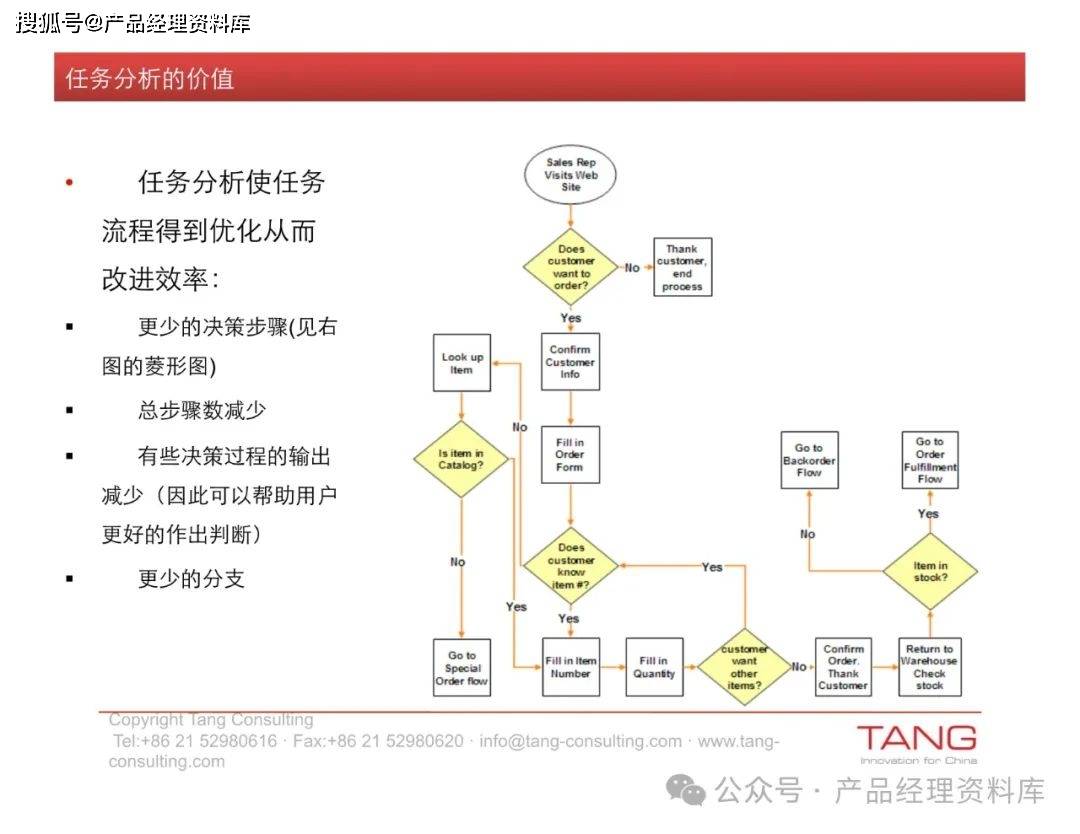 85页pdf电子商务网站用户体验