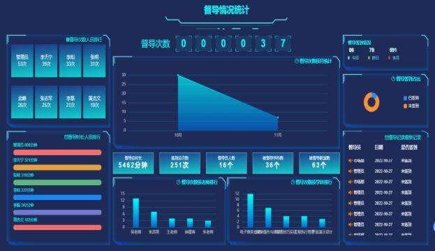 某大學天創恆達智慧巡課督導系統方案