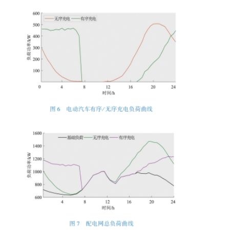 电负性曲线图图片