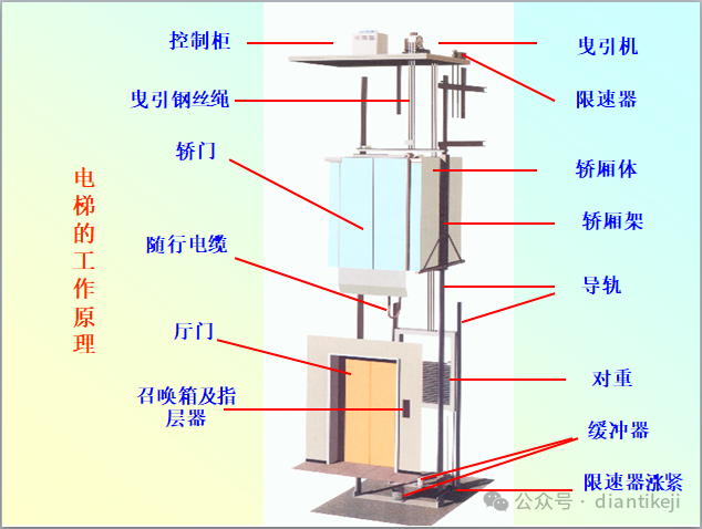 电梯安装交叉作业，临时工被对重砸重伤，电梯公司和安全员被禁止开展业务