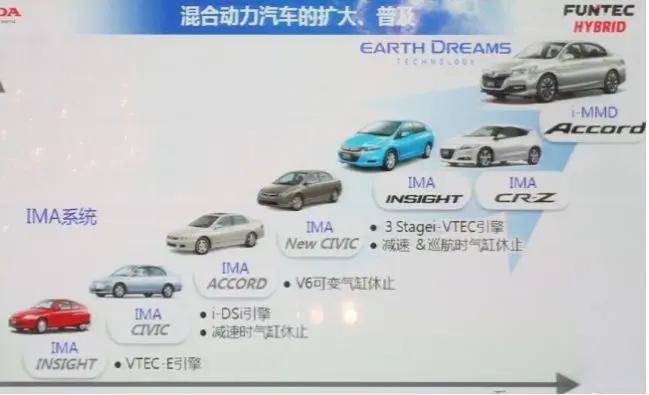 "本田版"和"丰田版"混合动力差别是什么?_搜狐汽车_搜狐网
