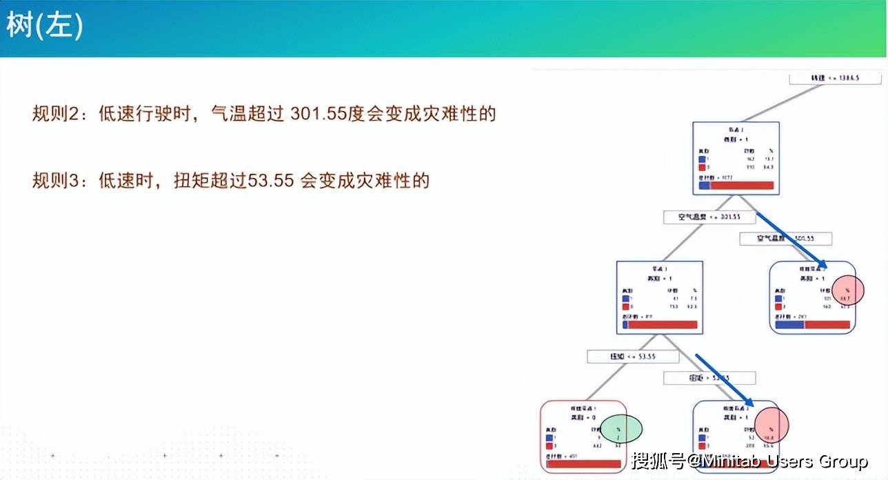 预测建模案例预防机器故障