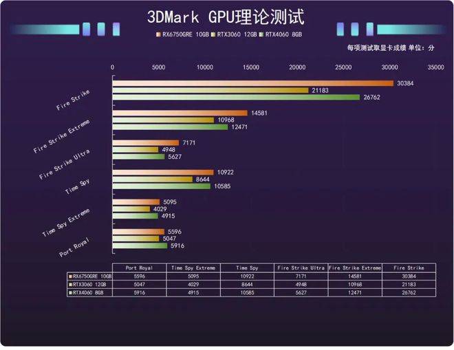 2k甜点级明星再度亮相无惧rtx4060amdrx6750gre10gb实测