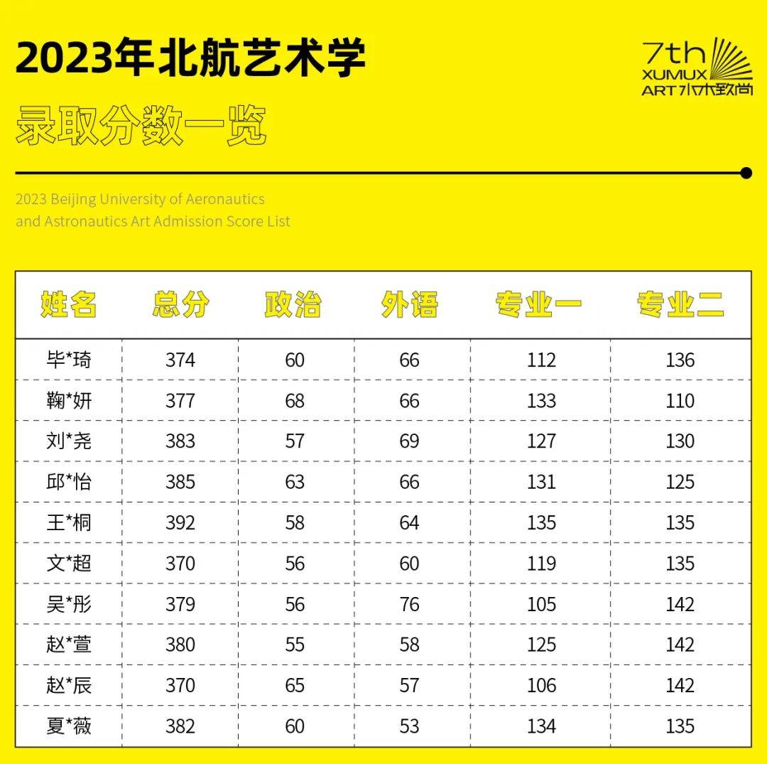 2023年济南卫生学校录取分数线_济南卫校2021招生分数线_济南卫校录取分数线多少