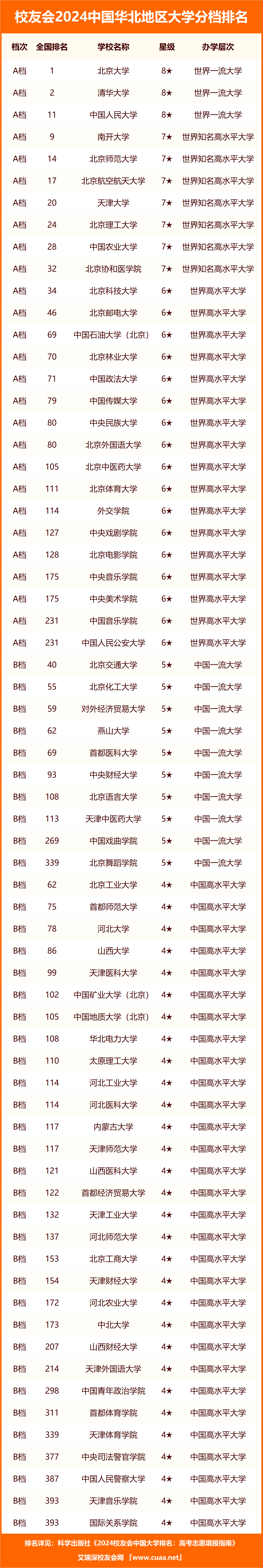 北京大学专业排名(北京大学最好的专业排名)