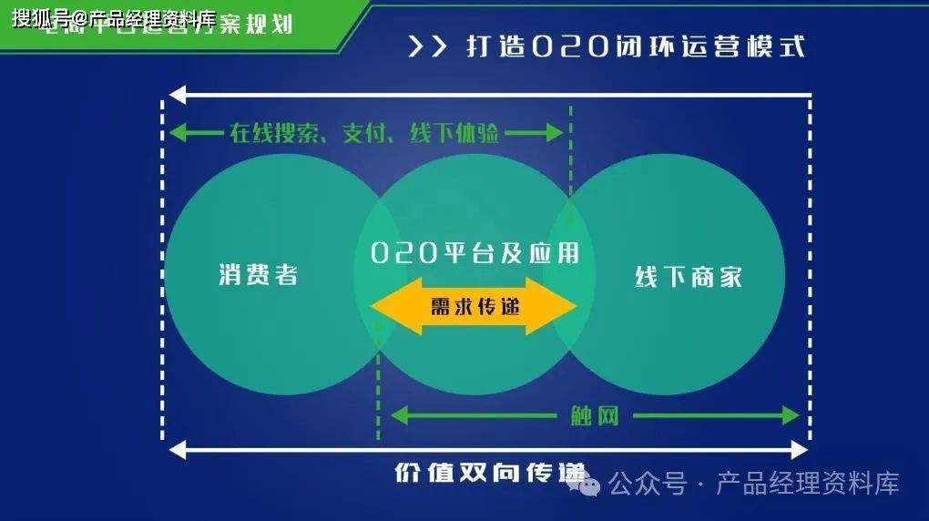 65页ppt电商平台策划方案