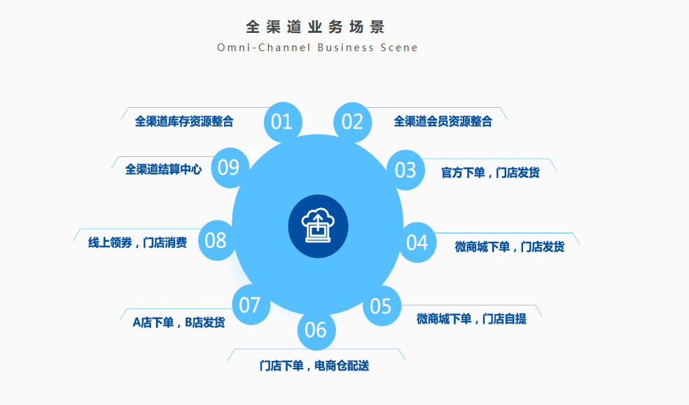 建材销售小程序_为什么建材行业要开发微信小程序_建材app开发多少钱