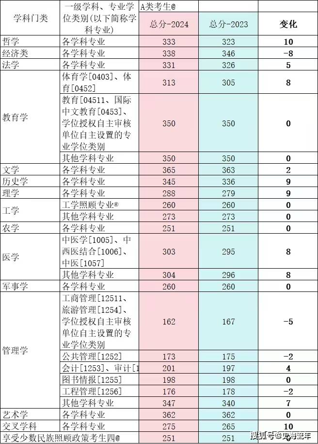 清華大學錄取分數線2024_202l清華錄取分數線_清華錄取分數線2023