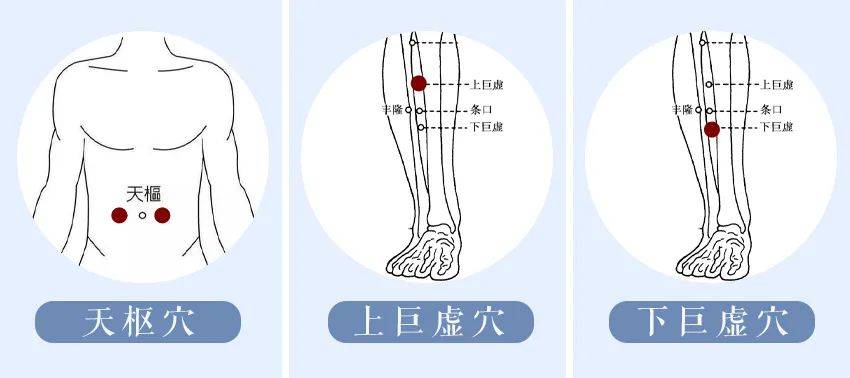 找准位置:身体上的三个"排污口"排不出,排不尽的,赶快用这三个穴来