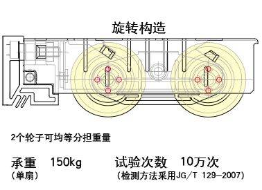 告别传统平开窗，推拉窗成阳台新宠，你get了吗？(图5)