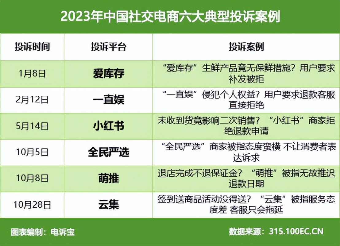 2023年电商数据报告=2023年电商数据报告图