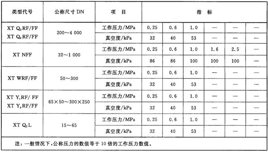 橡胶接头图例图片