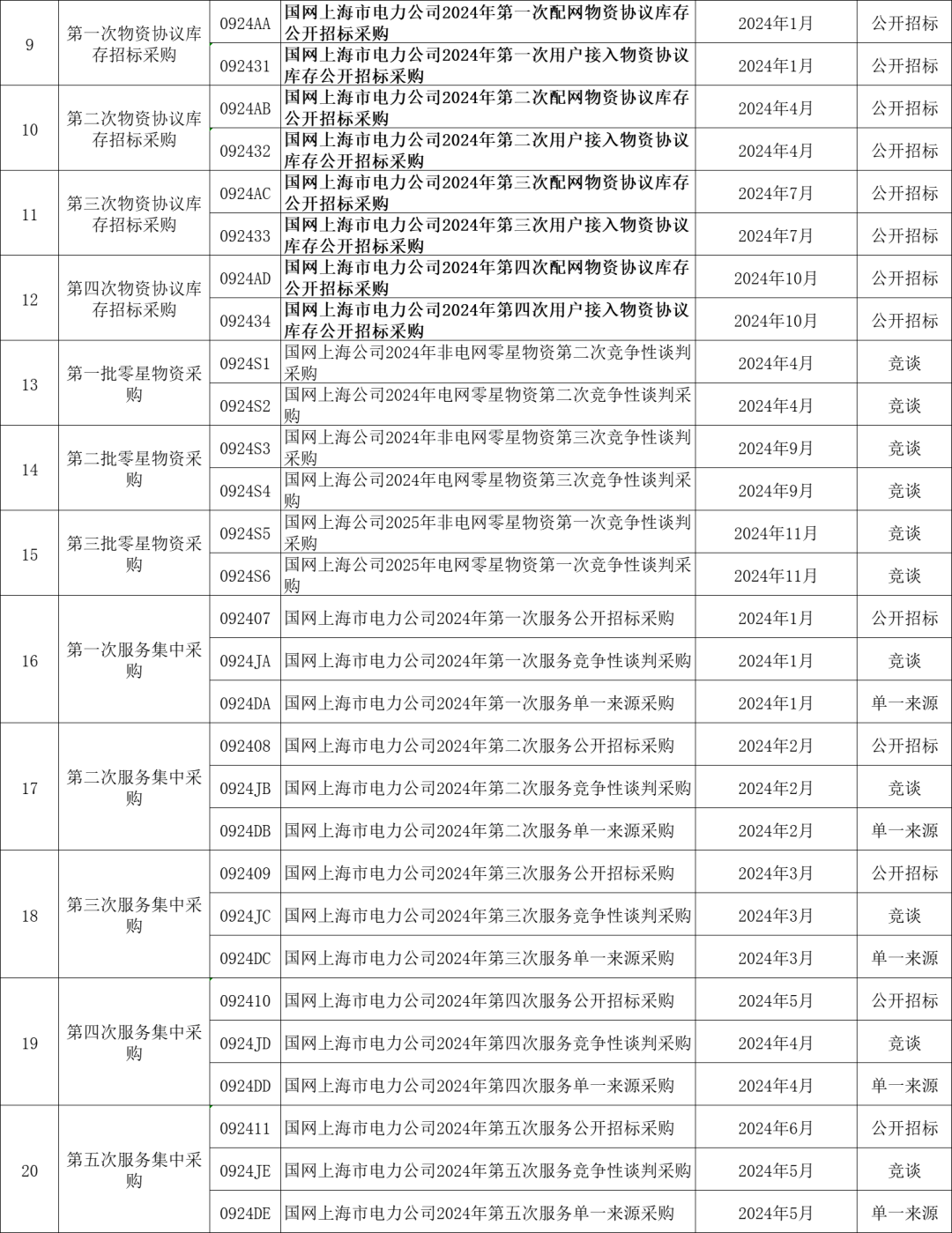 上海电力公司电话图片