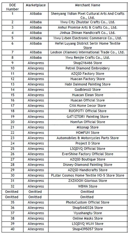 2127个账户被tro冻结这些词汇图案不可出现在listing上附上名单速看