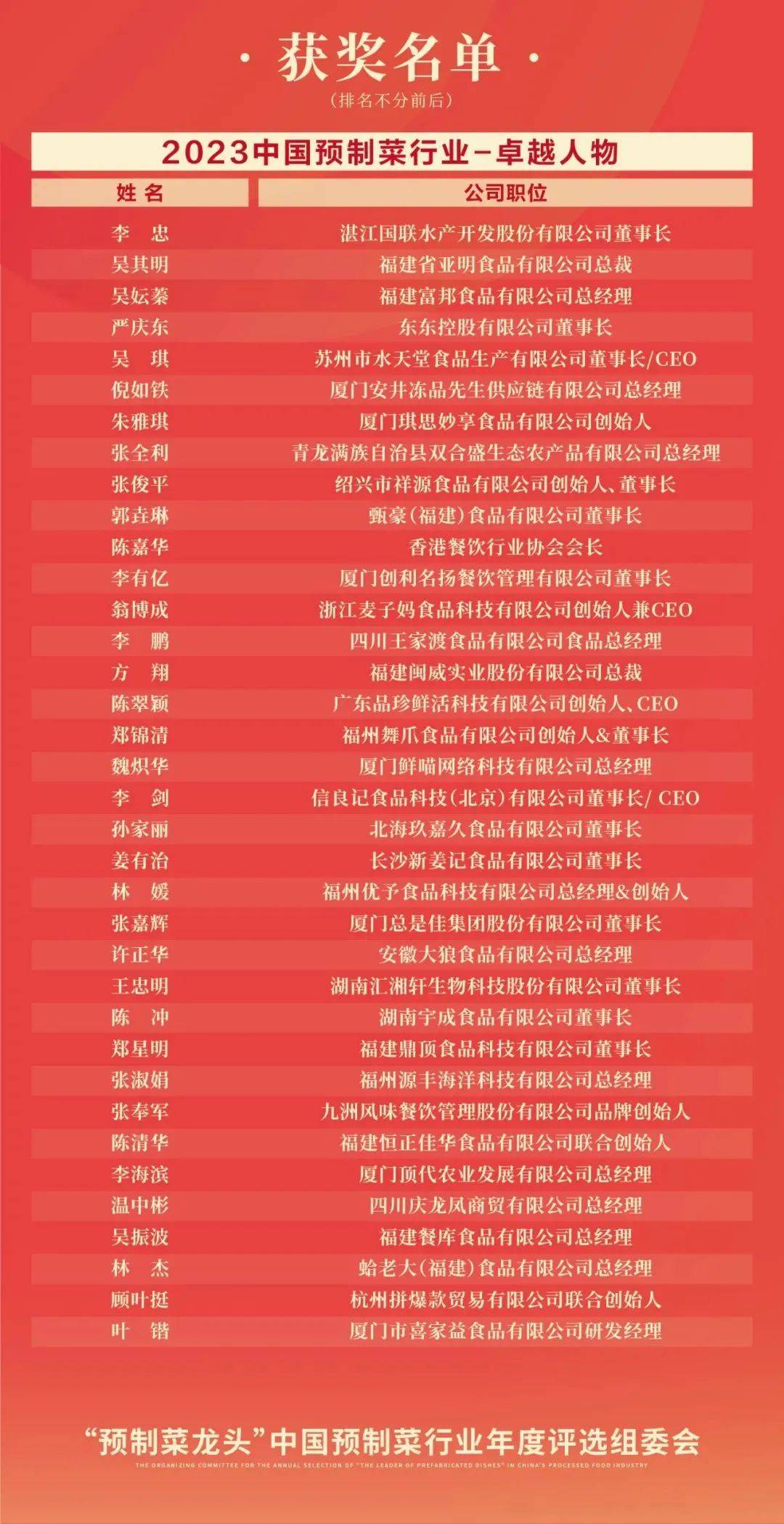 预制菜再度成为两会热议看代表委员如何建言献策