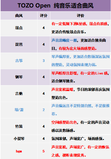 独属于自己的音箱师法天地评tozoopen开放式蓝牙耳机